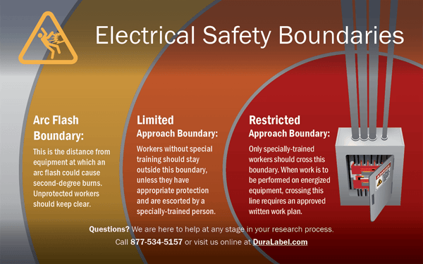 An arc flash safety boundary graphic