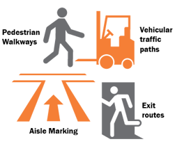 A benefits of floor marking graphic
