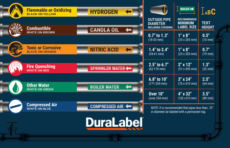 DuraLabel-ASME_Pipe_Marking_Diagram-v1-png