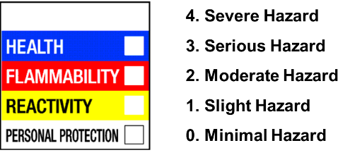 HMIS Label