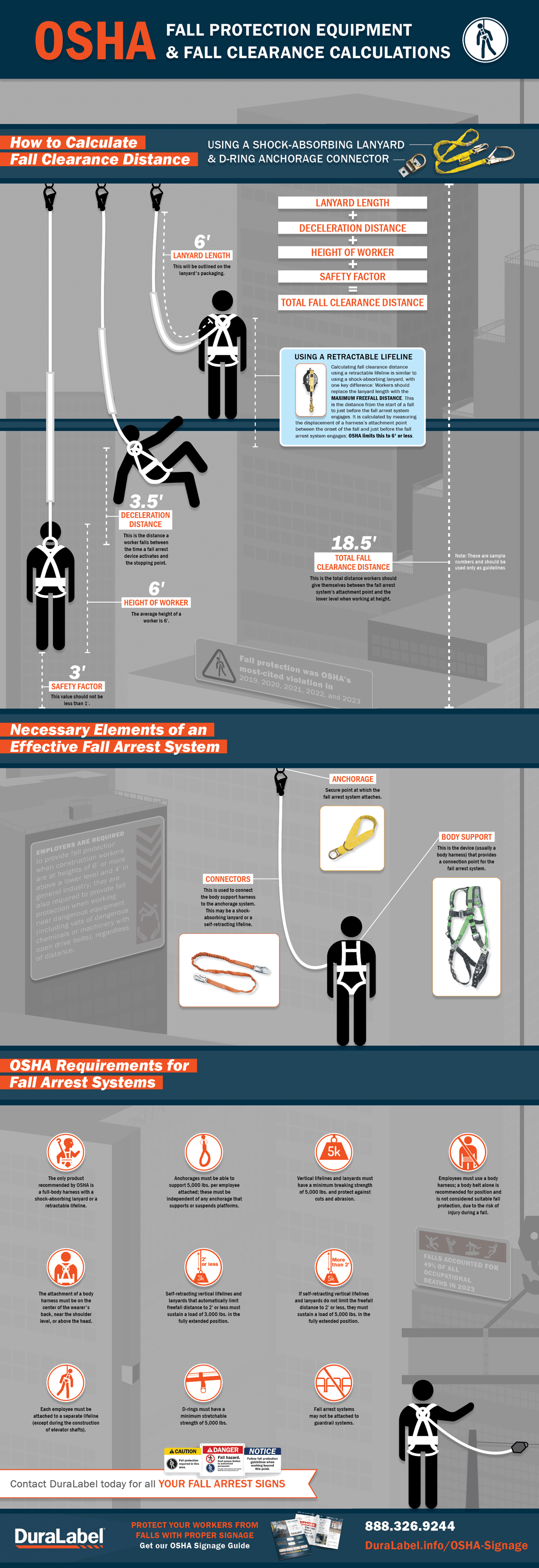 calculating_fall_clearance_distance-infographic_08-2024