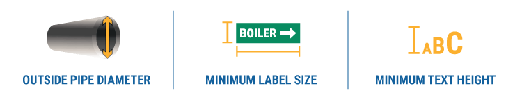 pipe label chart