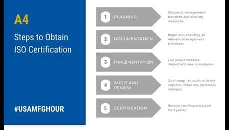 Steps to obtain ISO certification.