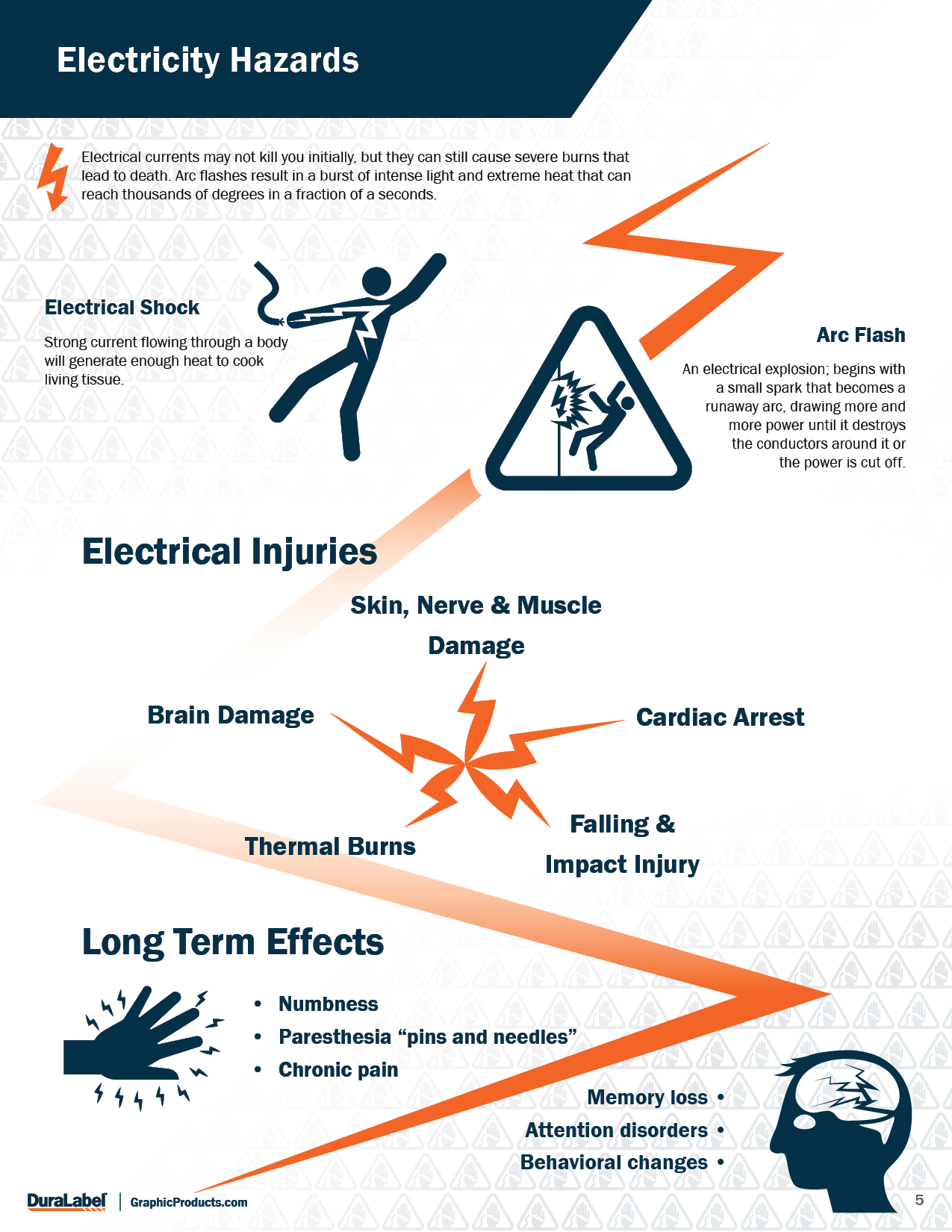 Electrical safety