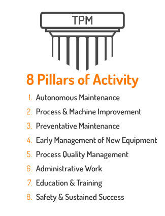 Advantages of Lean Manufacturing 3