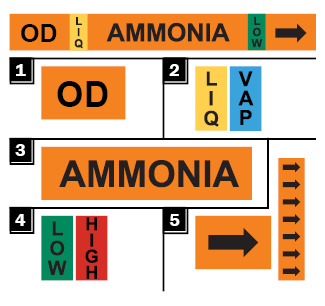 5 parts of pipe marking label