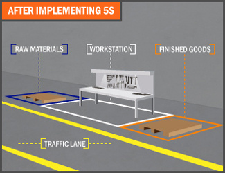 Continuous Improvement Ideas for the Workplace