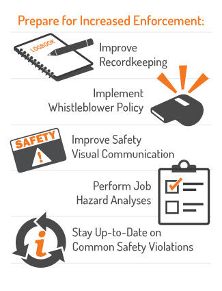 OSHA inspection checklist graphic