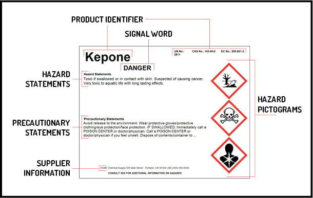 An example of a HazCom 2012 shipping label