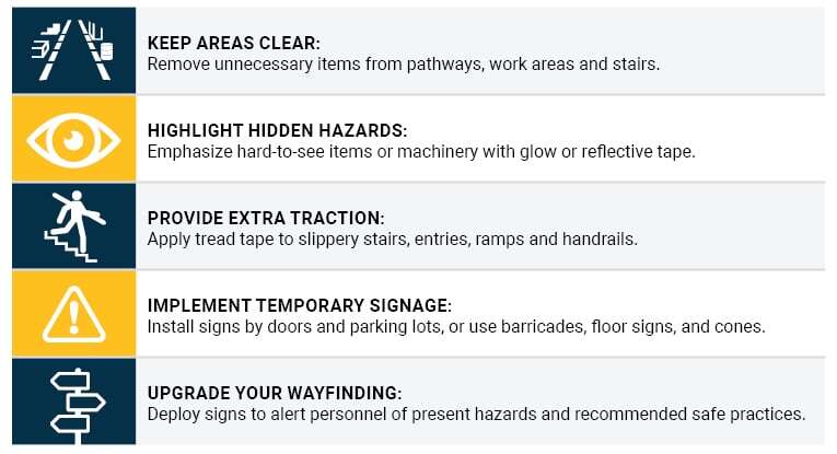 Highlight Hazards Infographic