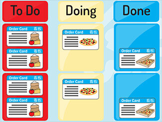 Kanban board helps efficiency.
