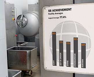 /media/72043/lean-manufacturing-in-food-industry-float-poster-5s.jpg