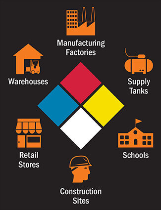 NFPA Diamond