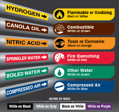 pipe marking ANSI color code chart