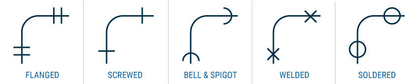 How to identify pipe joints in your facility - standardized tracking