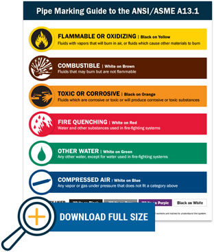 General Pipe Marking Reference Chart