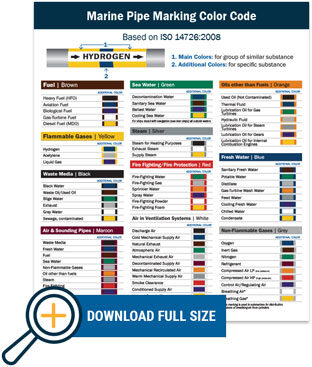 Marine Pipe Marking reference chart preview