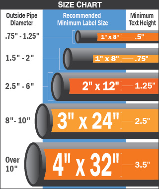 pipe marker label size chart