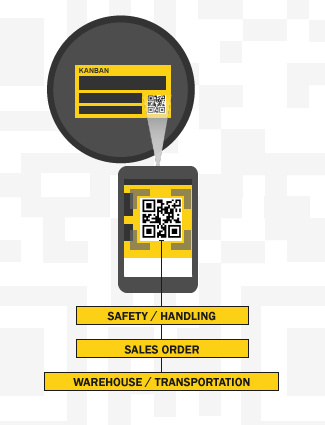 QR codes are ideal for embedding critical information