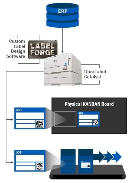 Industrial printer that supports both paper and vinyl labels