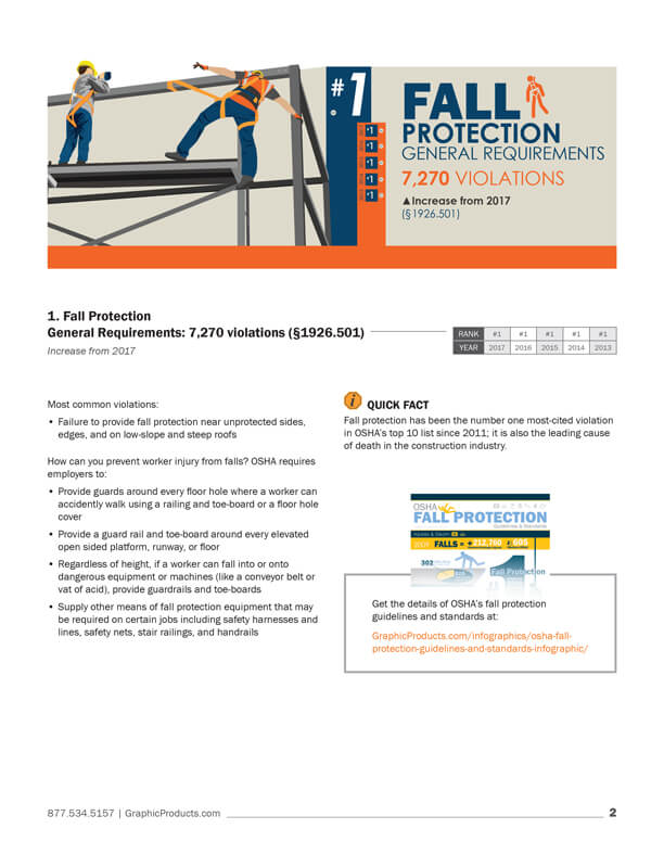 Osha Violation Guide