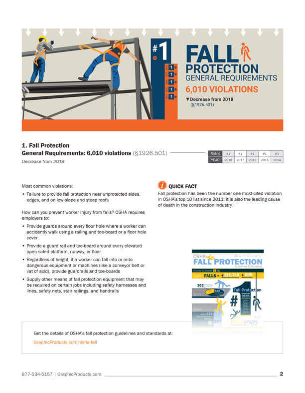 Osha Violation Guide