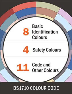 British Colour Code graphic