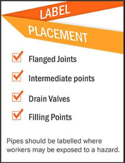 Label placement checklist