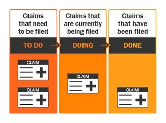Kanban Board